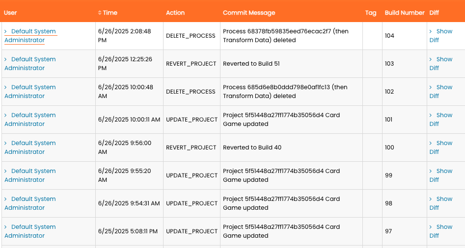 The project versions table.