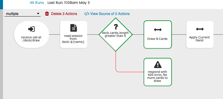 Sample view of automatically generated API documentation for a project.